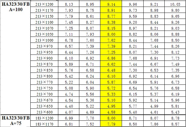 鋼梯踏步板重量對照表 鋼梯踏步板重量對照表